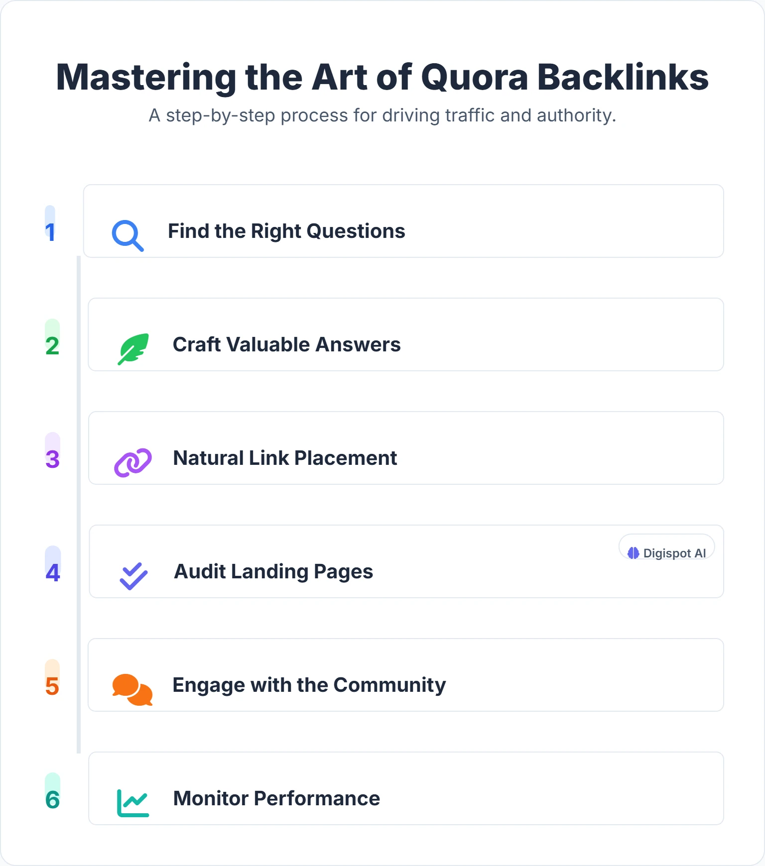 Guide to mastering Quora backlinks for improved SEO and online visibility