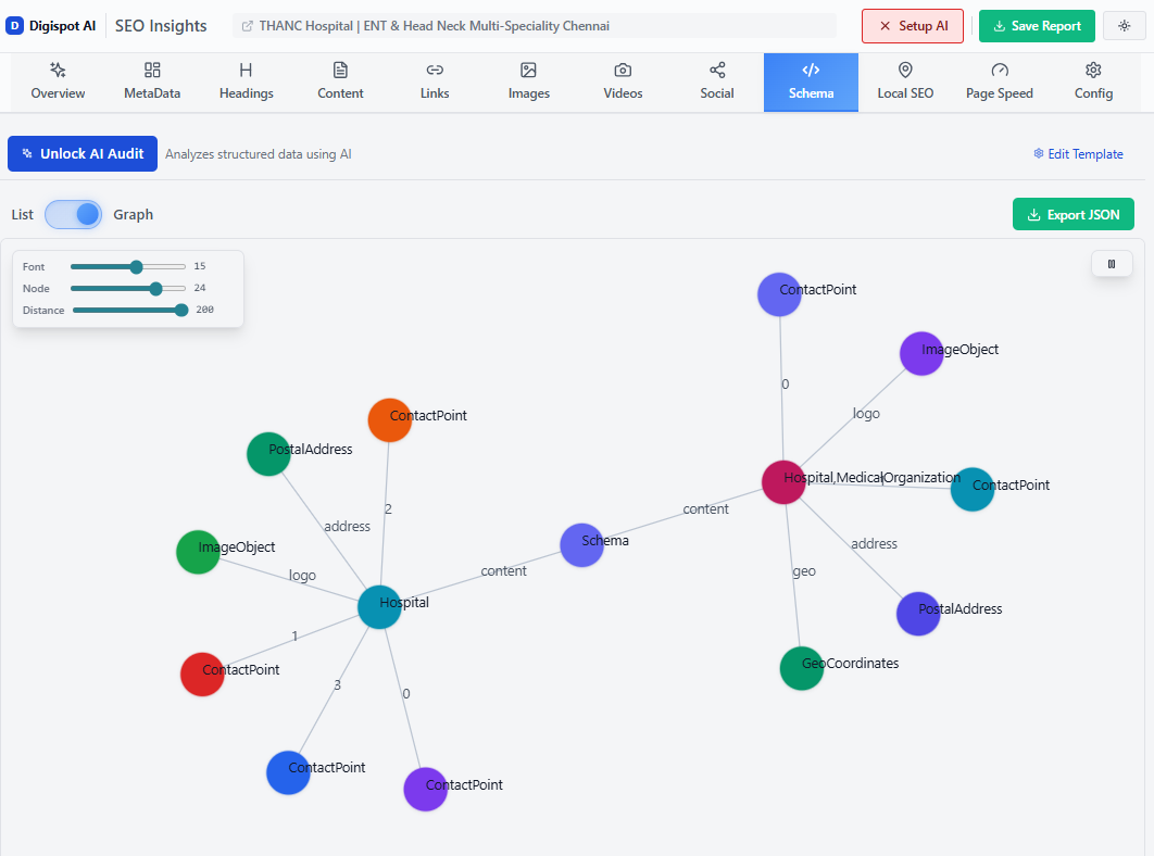 Visualizing schema markup issues and opportunities using SEO tools
