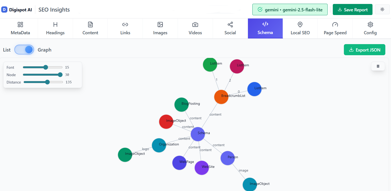Schema markup graph visualization for Microsoft Bing SEO optimization