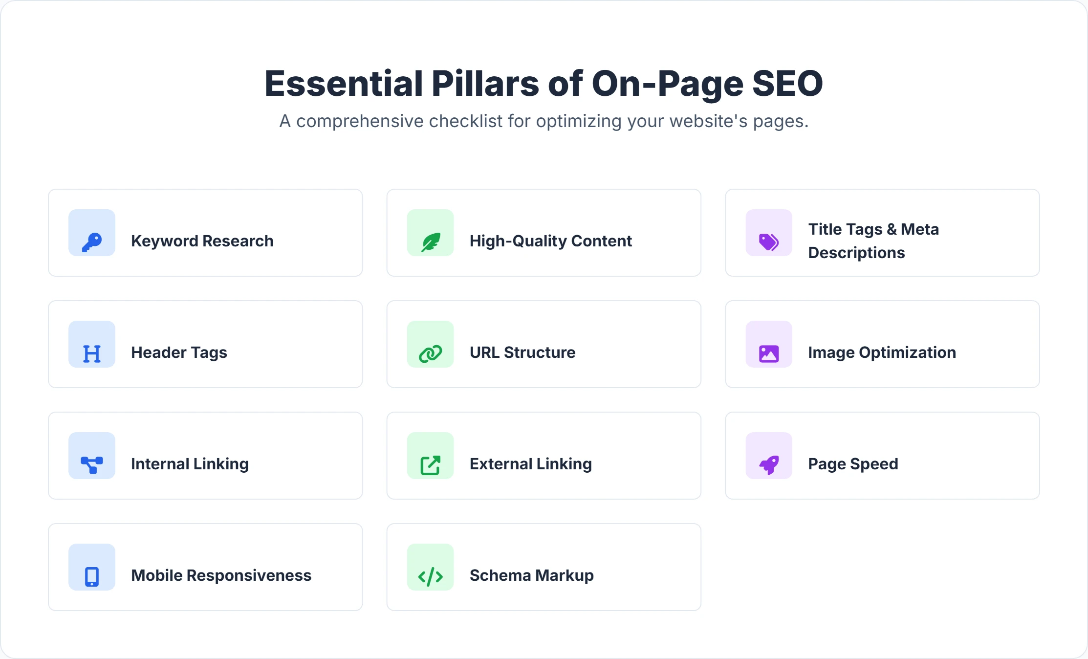 Key pillars of on-page SEO for optimizing website content and structure