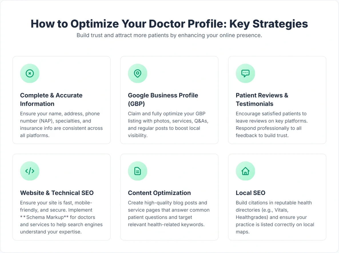 Illustration showing SEO strategies for improving doctor profile visibility