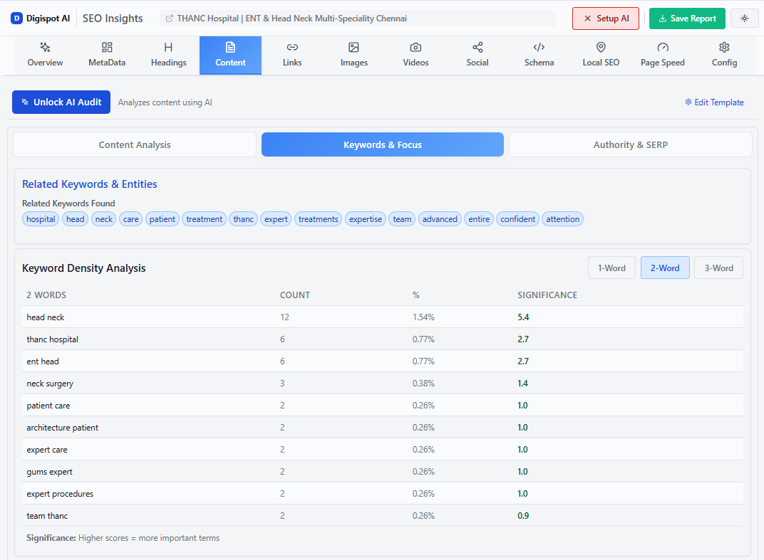 Patient acquisition keyword strategy targeting high-intent medical search terms