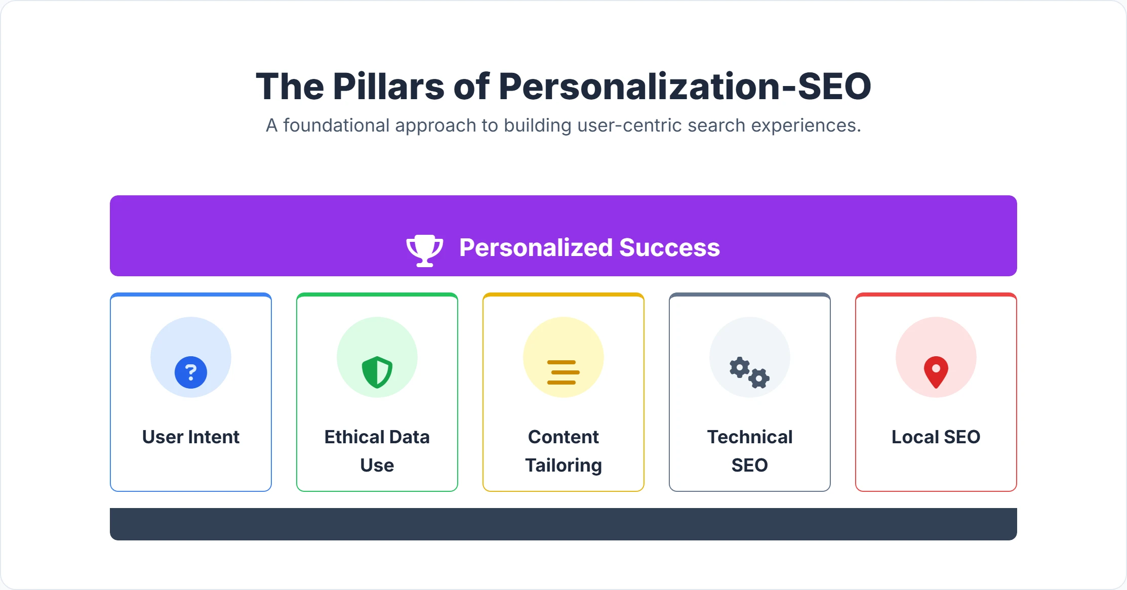 Key pillars of personalization in SEO for improving user engagement and search rankings