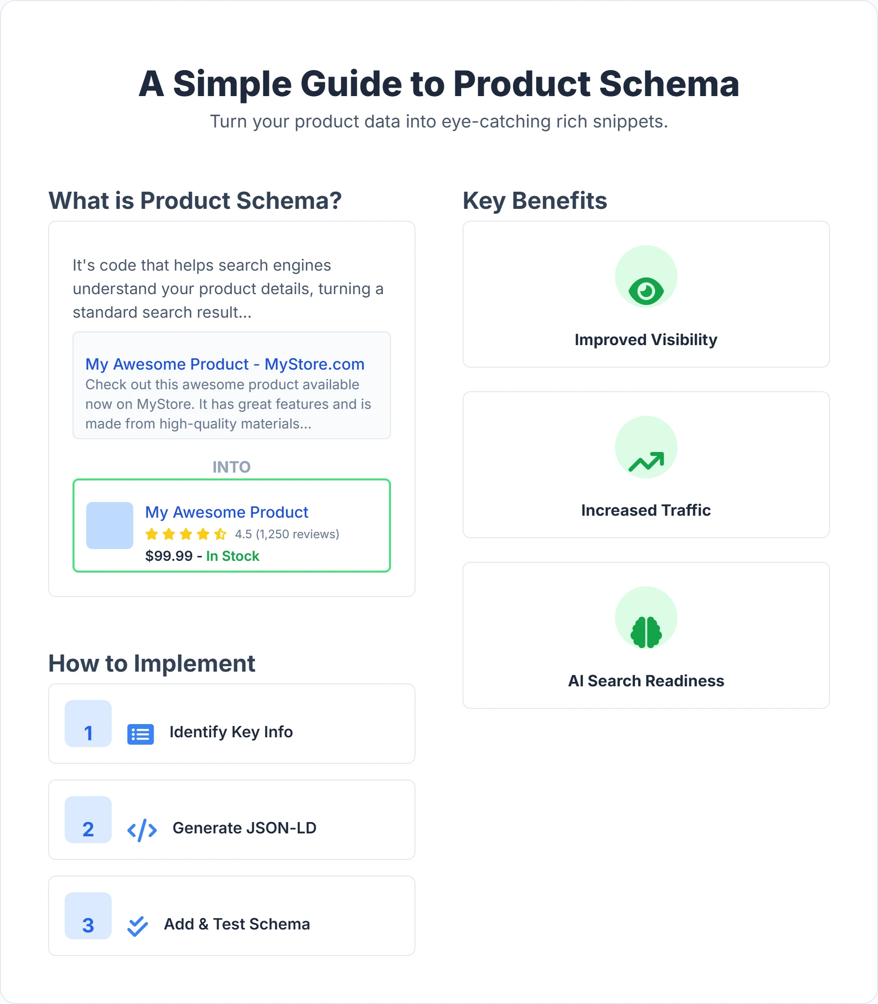 Summary of product schema implementation and its impact on SEO