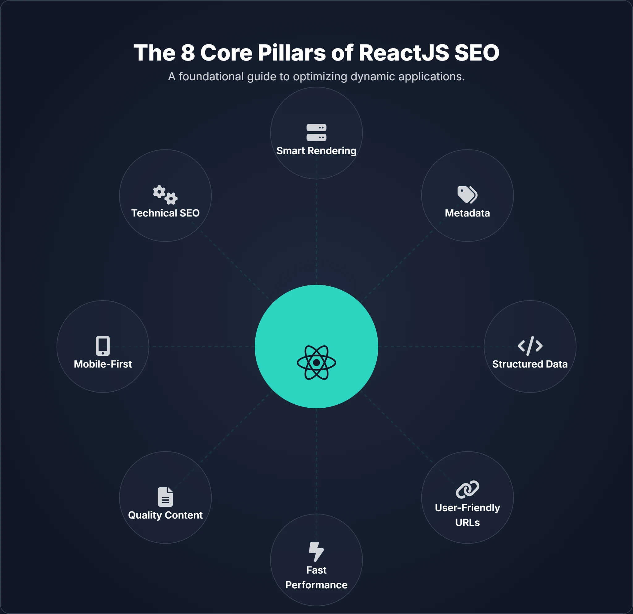 Key SEO pillars for optimizing React.js websites for search engines