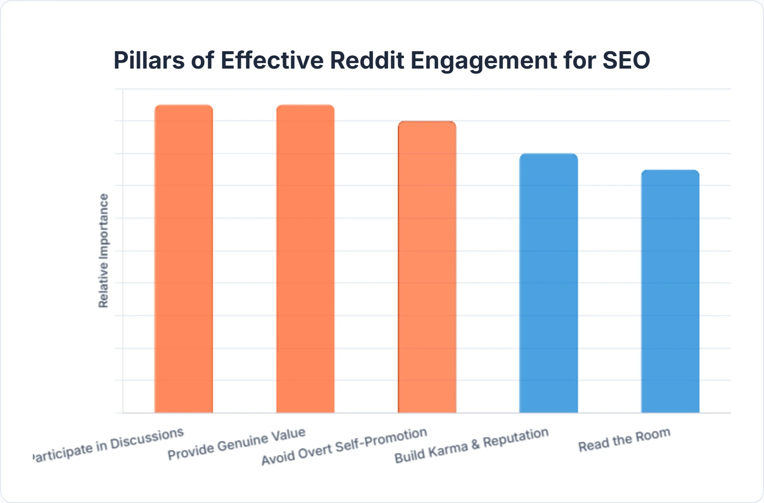 Key pillars for improving Reddit engagement to boost SEO and online visibility