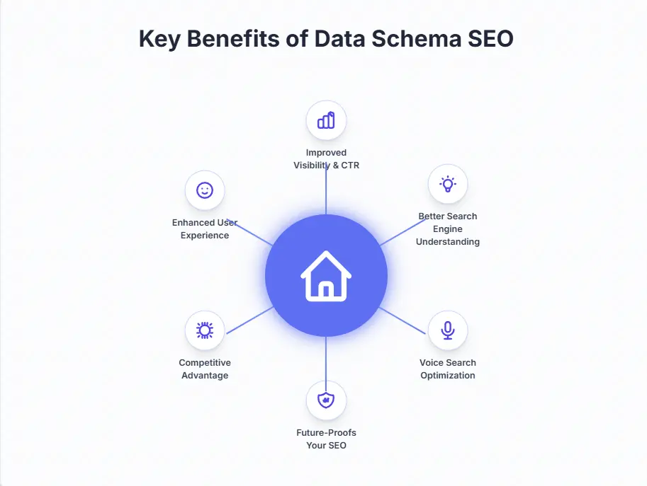 Illustration showing the benefits of schema markup for enhanced search results