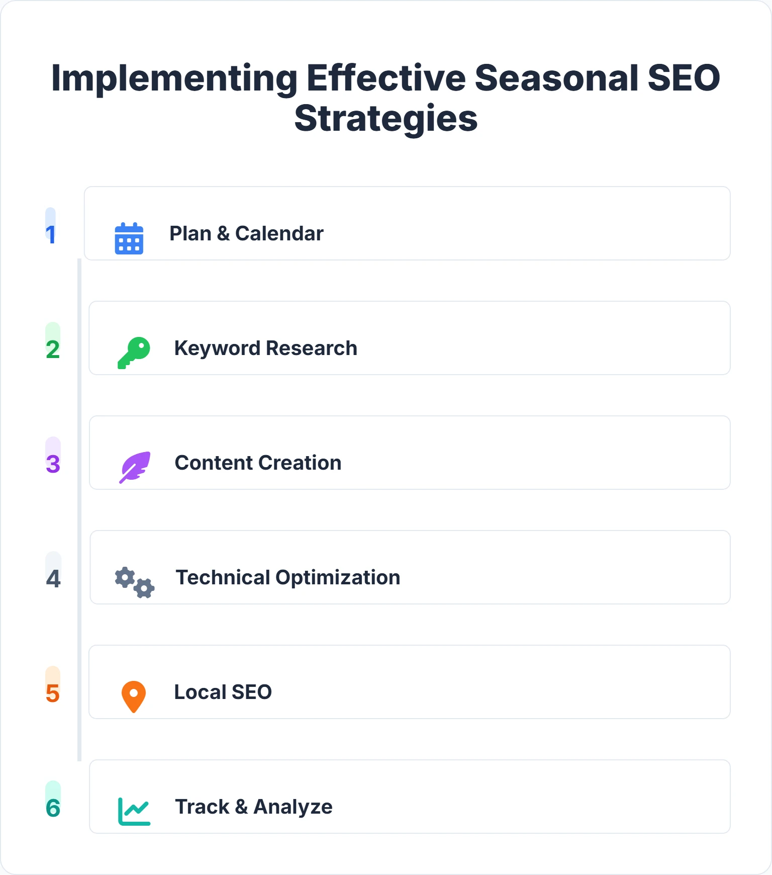 infographic showing seasonal SEO strategies