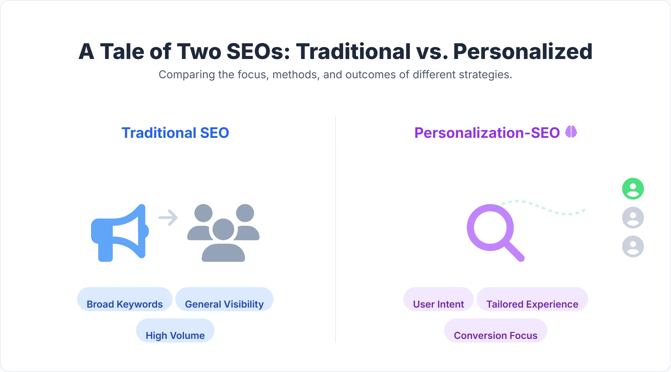 Infographic comparing different SEO strategies and their impact on website performance