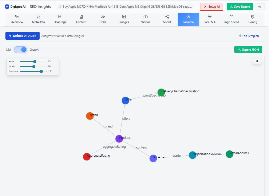 Schema markup graph visualization for electronics product data