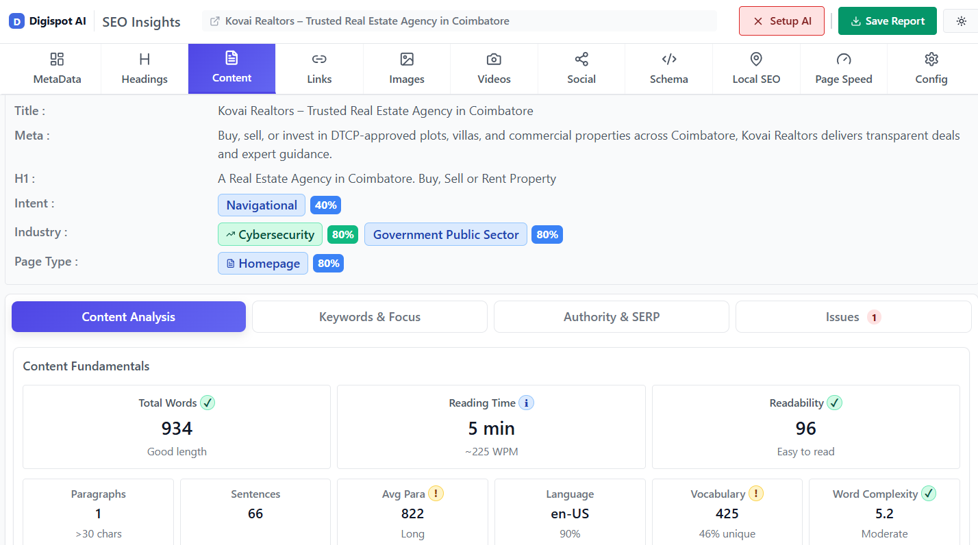 Content analysis for real estate agent SEO