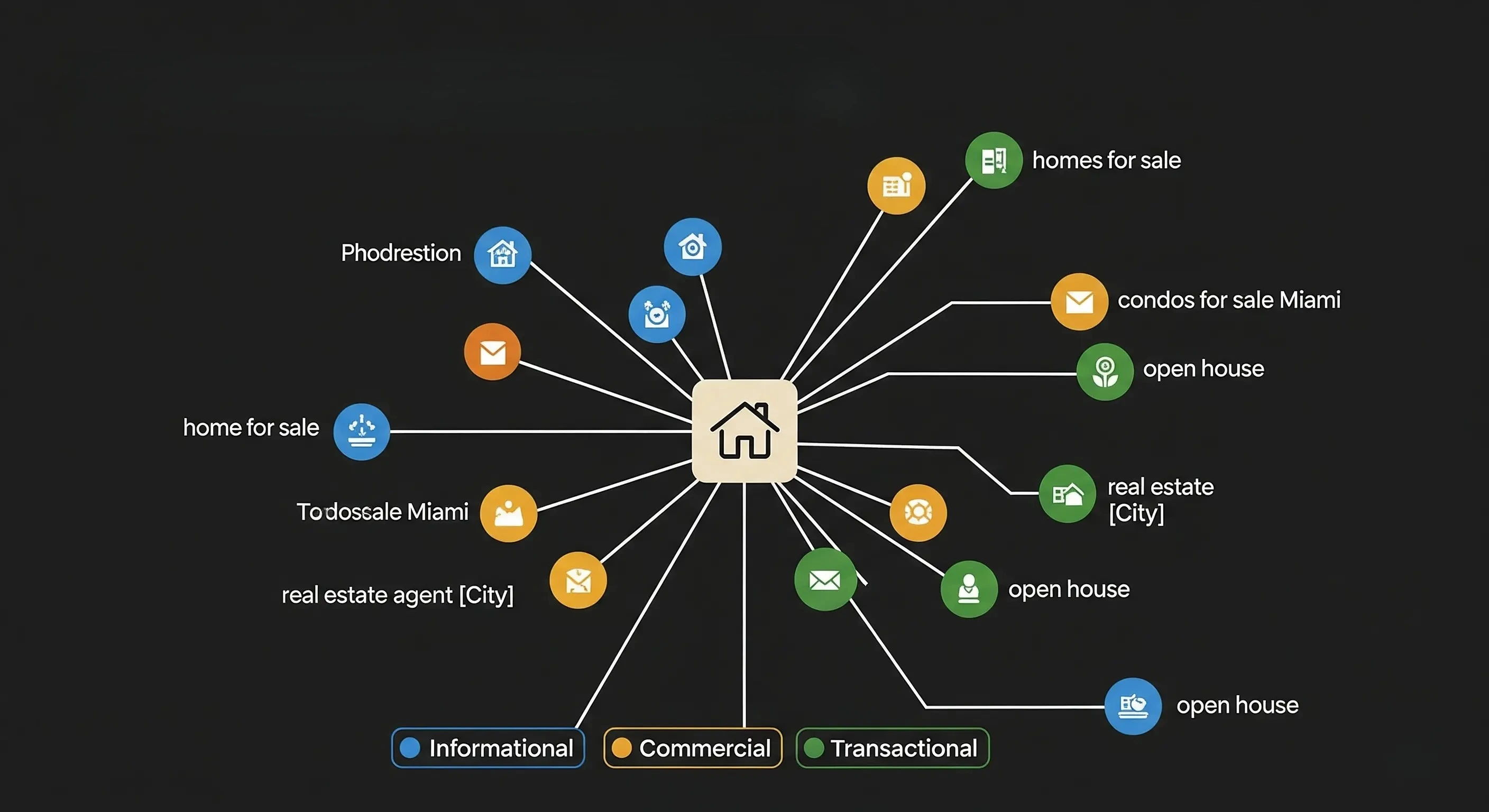 Real Estate SEO - The Ultimate Guide to Getting More Leads