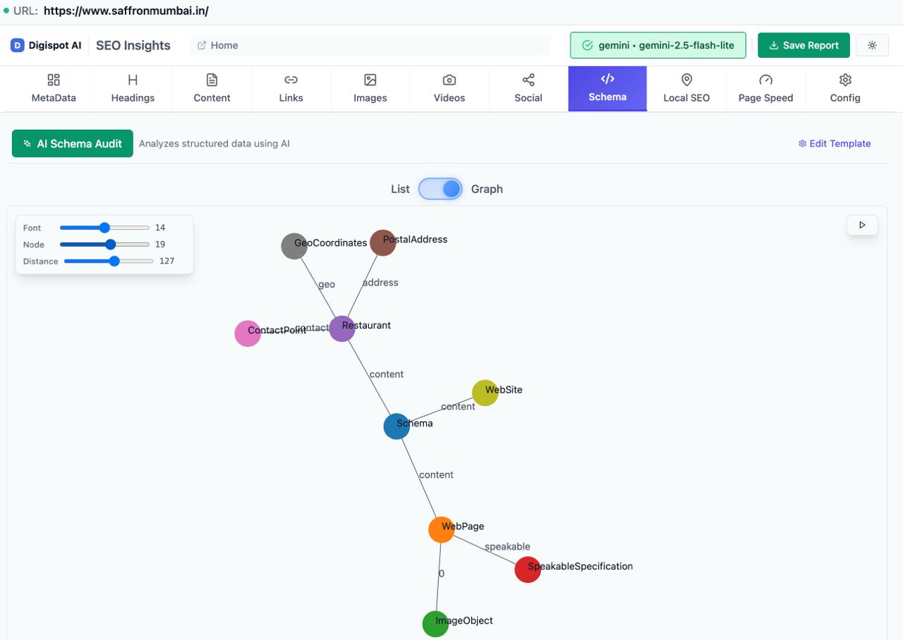 schema markup graph - seo for restaurant