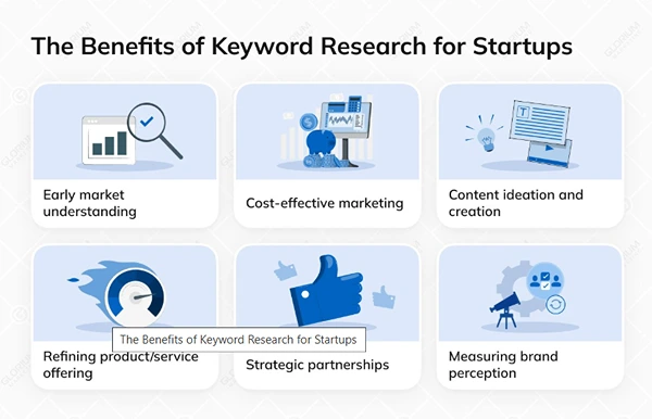 Keyword Research