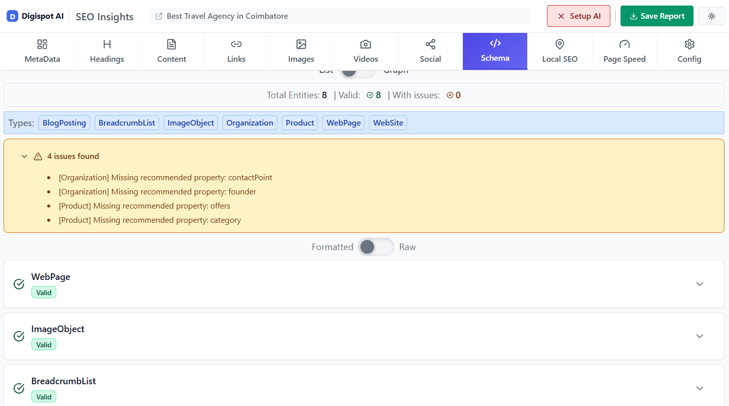 Local seo analysis for travel hospitality SEO