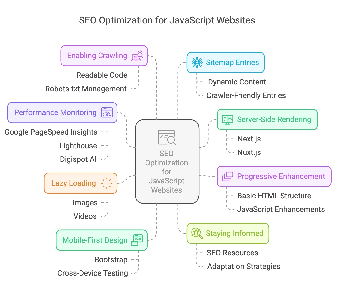 JavaScript SEO Best Practices