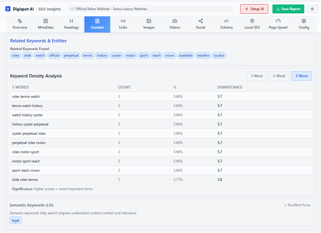 Digispot AI Chrome Extension performing keyword density and entity analysis for luxury watch brands