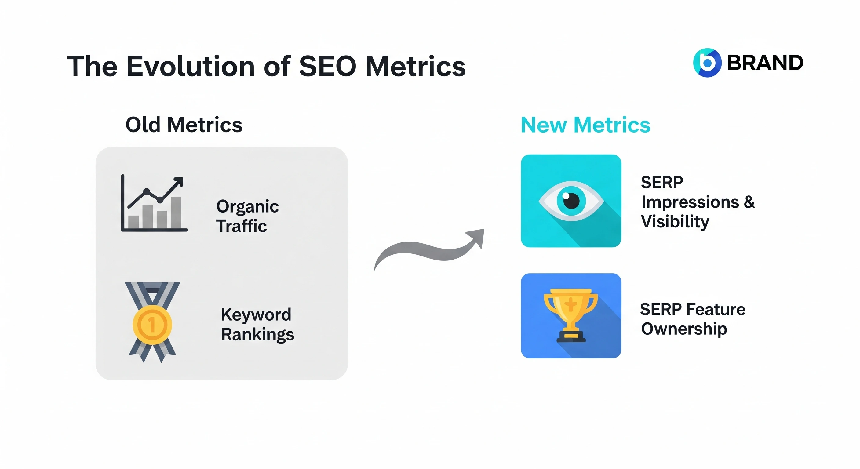 SEO metrics shift in zero-click searches