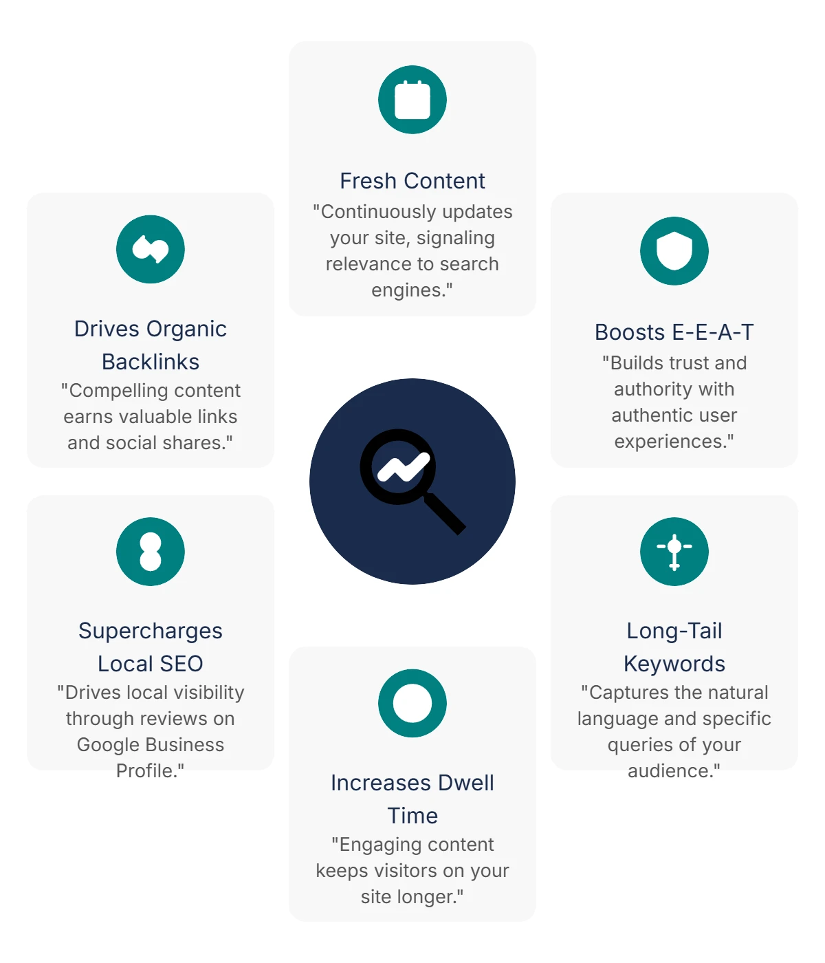 SEO power of user-generated content (UGC) in enhancing search visibility and brand trust