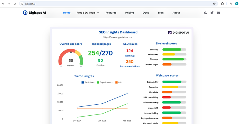 Content Creation and Optimization