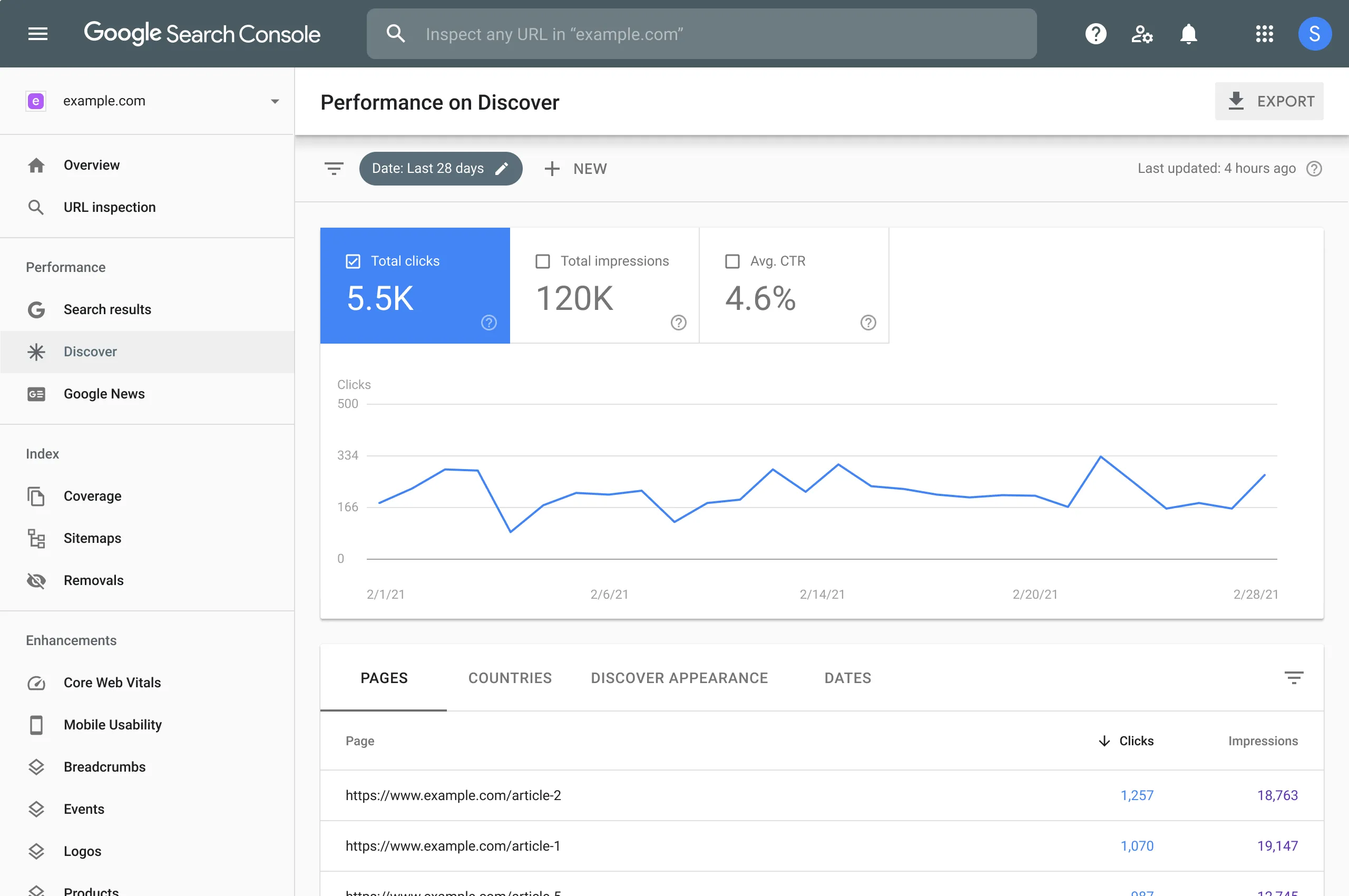Google Search Console: The Must-Have Free Tool
