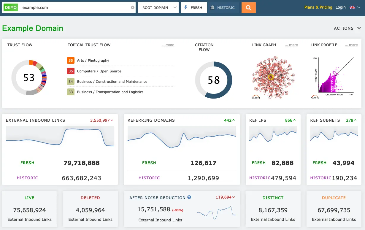 Majestic SEO: The Backlink Specialist