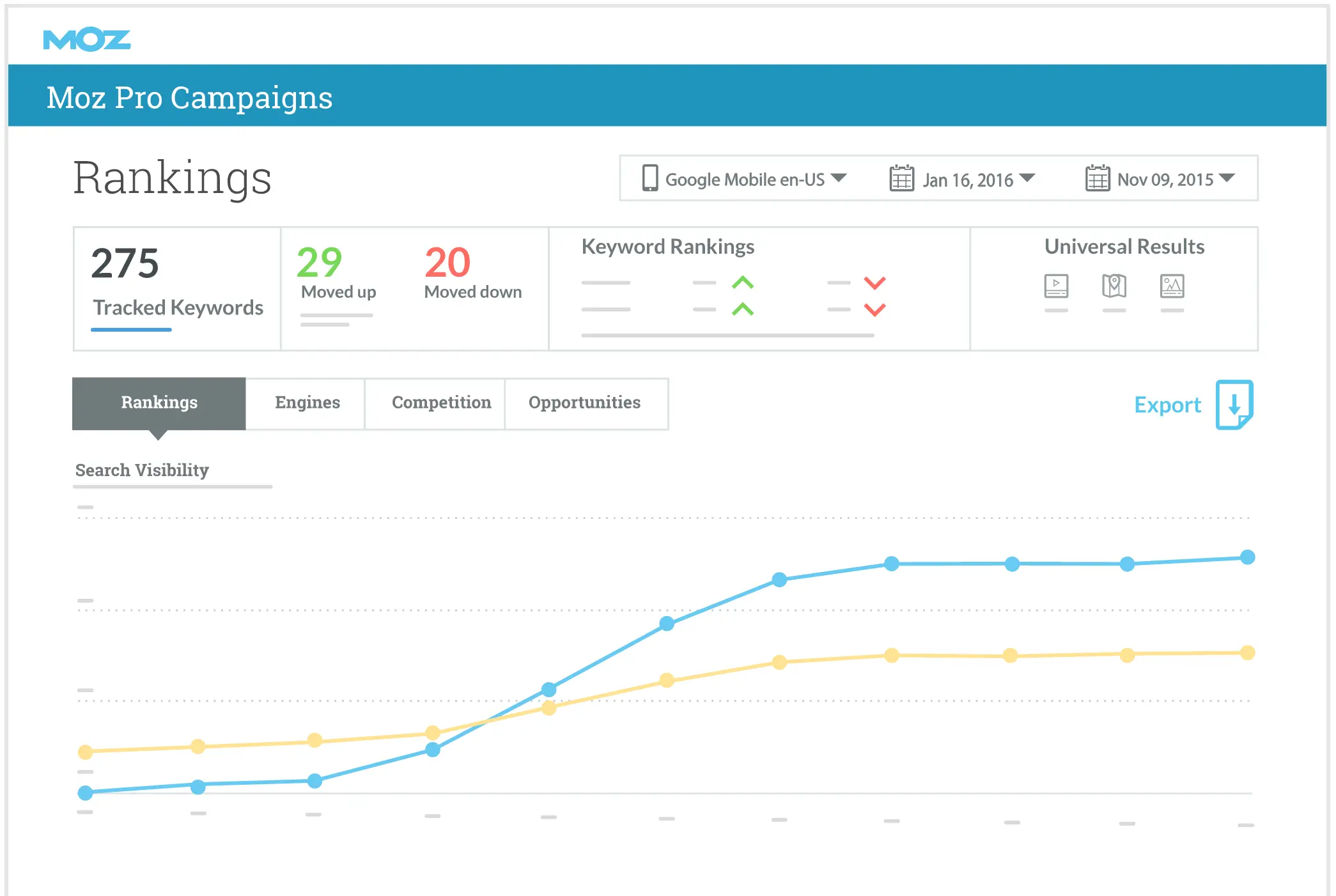 Moz Pro: The AI-Powered Analyst