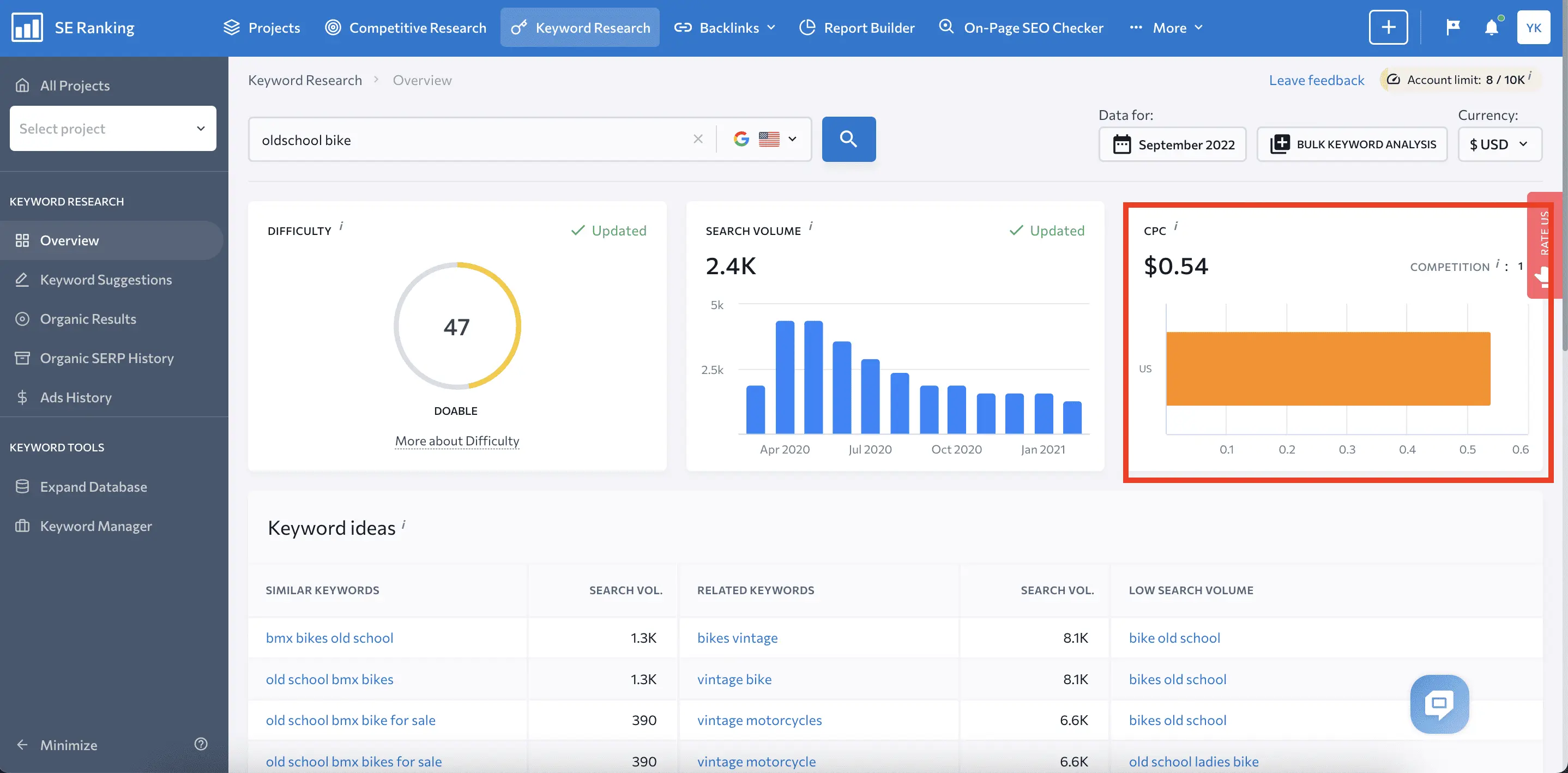 SE Ranking: The All-In-One Solution