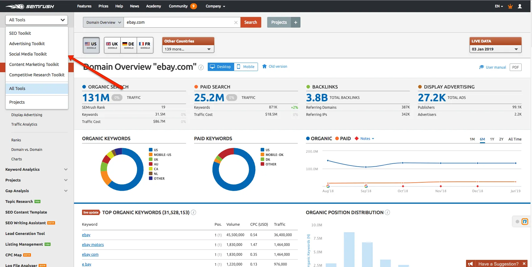 Semrush: The Swiss Army Knife of SEO