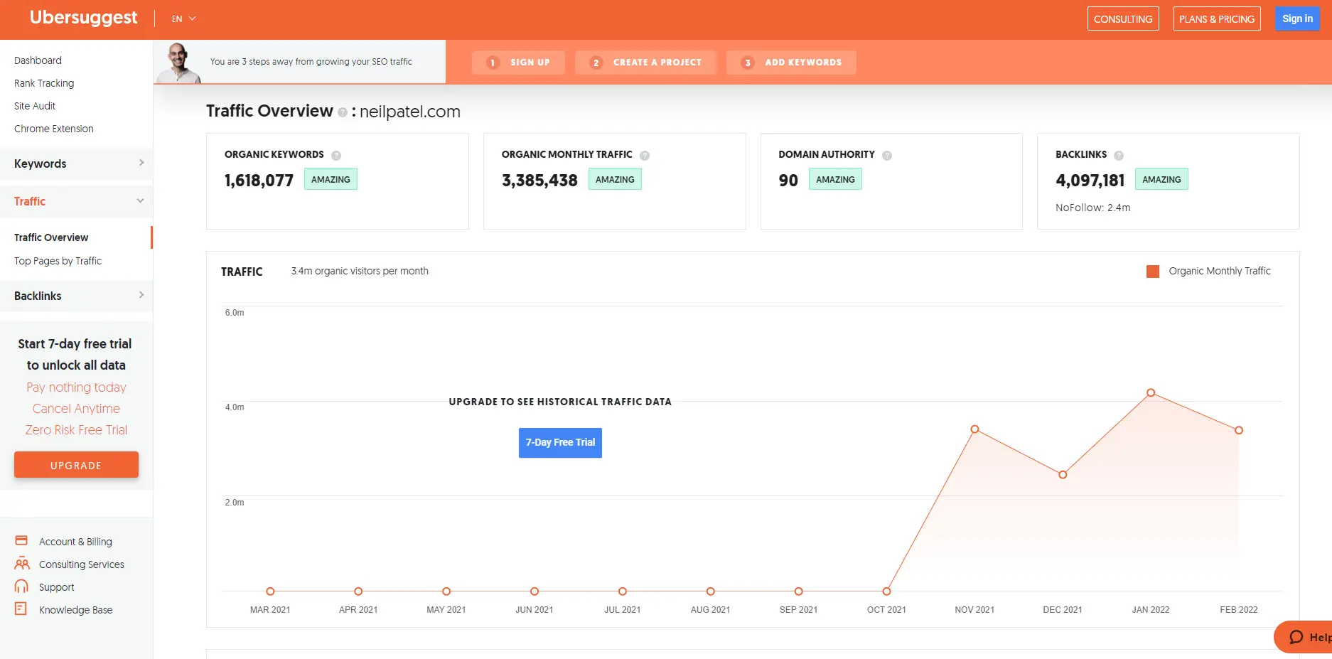 Ubersuggest: The Keyword Research Tool