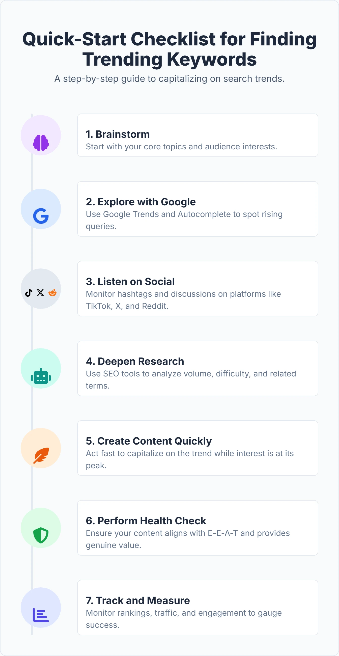 Checklist for finding and analyzing trending keywords for SEO