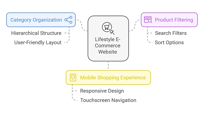 User Experience-A Good Website