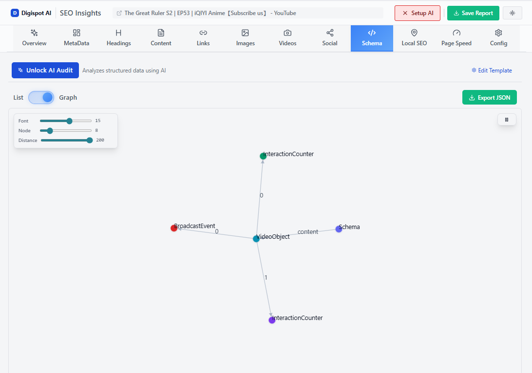 Schema graph visualization for video object structured data