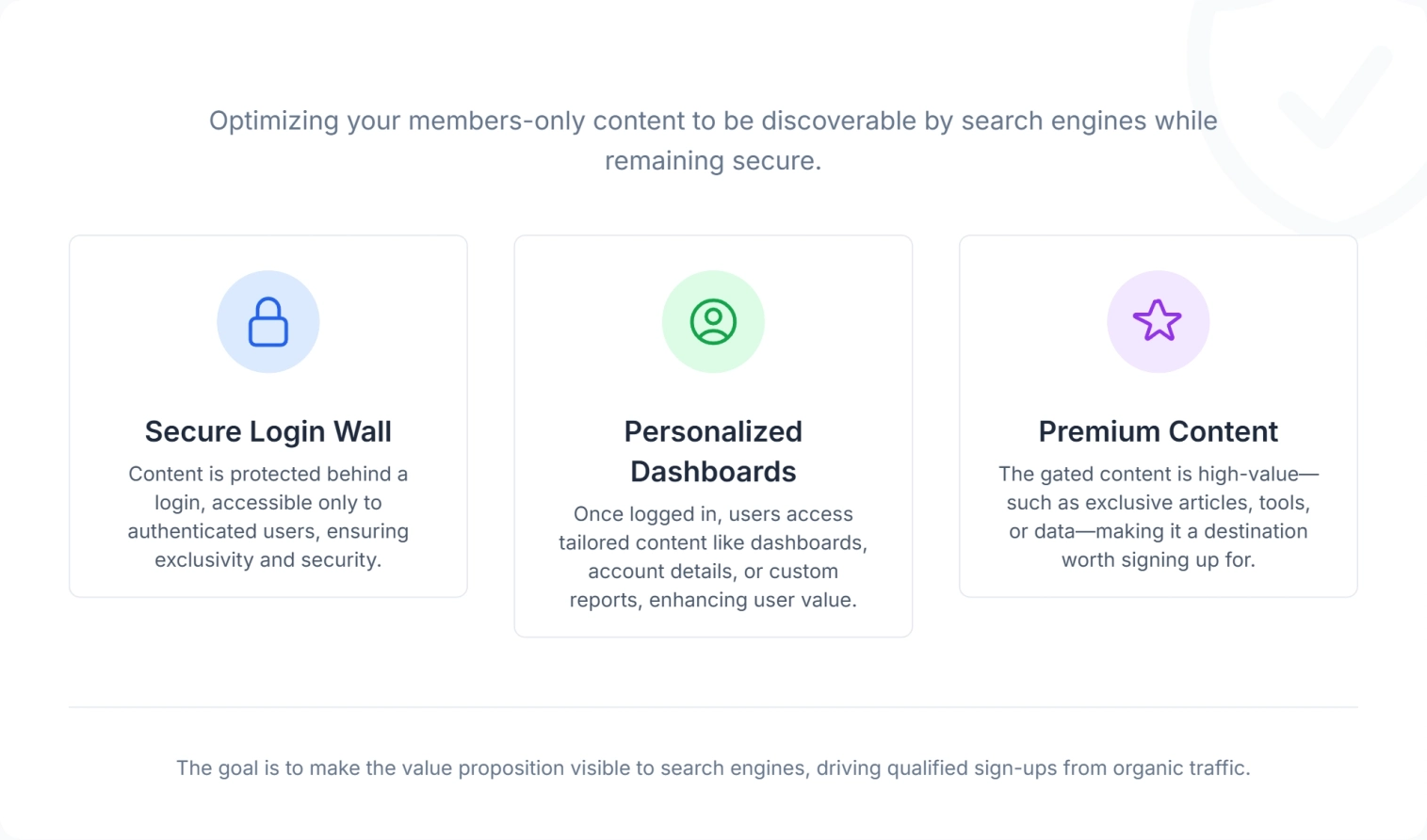 Illustration explaining authentication SEO with security and ranking elements