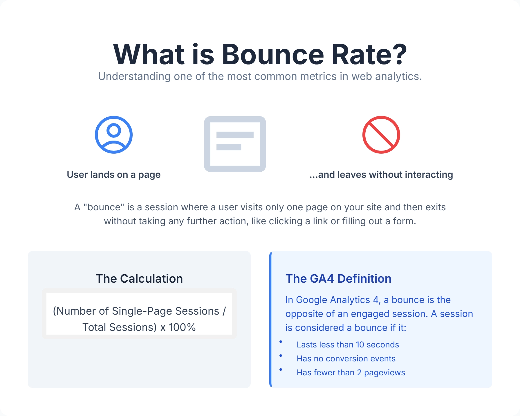 Illustration explaining bounce rate in website analytics and SEO