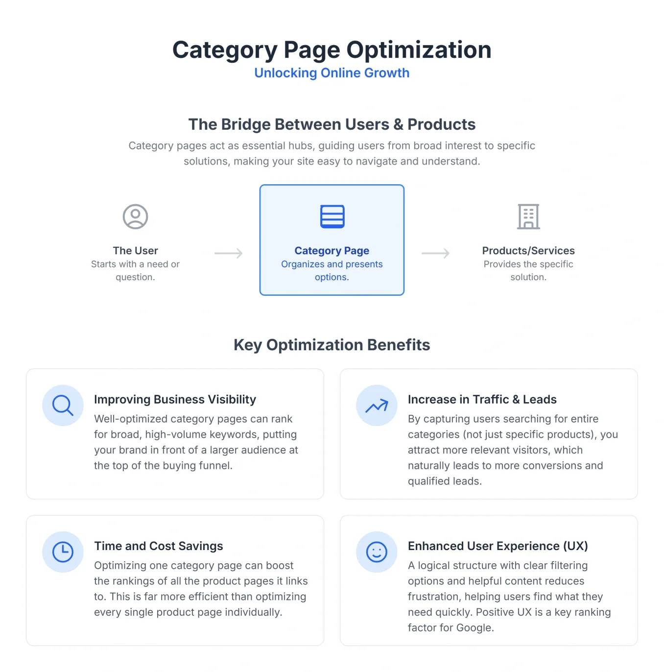 Illustration explaining SEO category page optimization for better rankings
