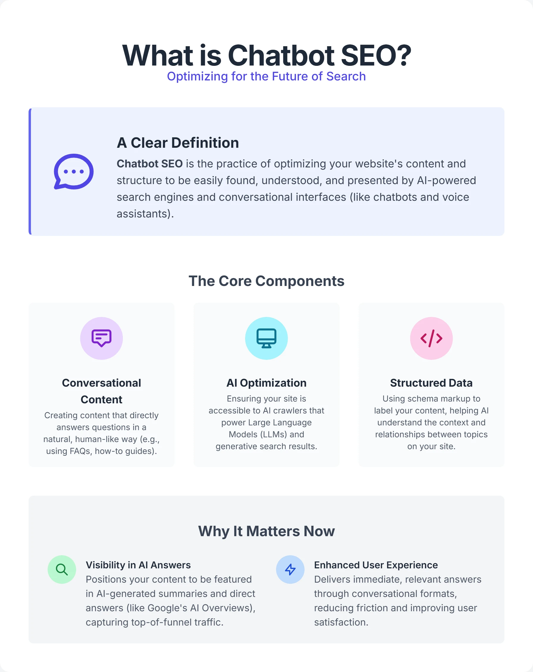 Illustration explaining chatbot SEO and its role in search optimization