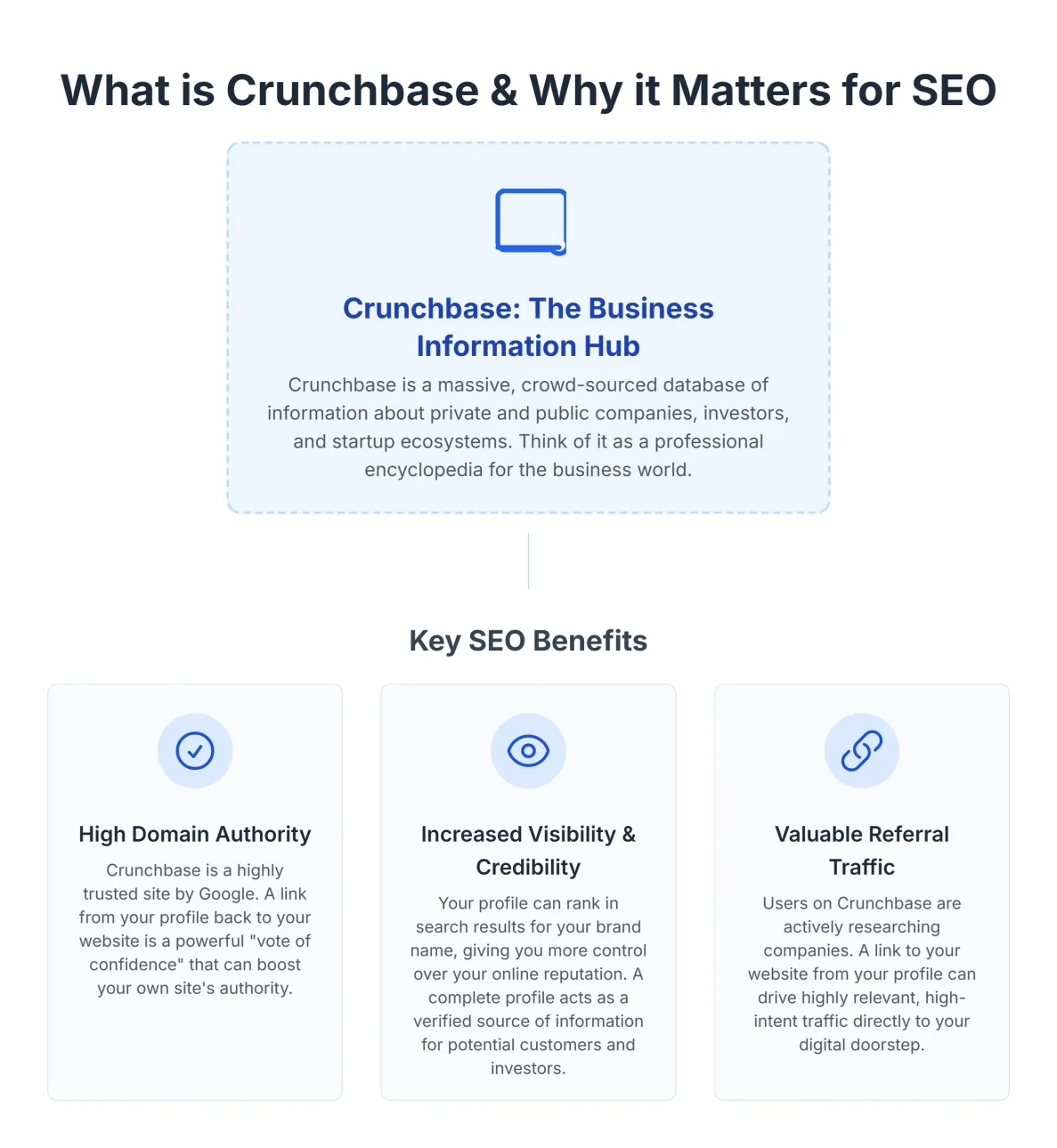 Illustration explaining Crunchbase SEO and its role in online visibility