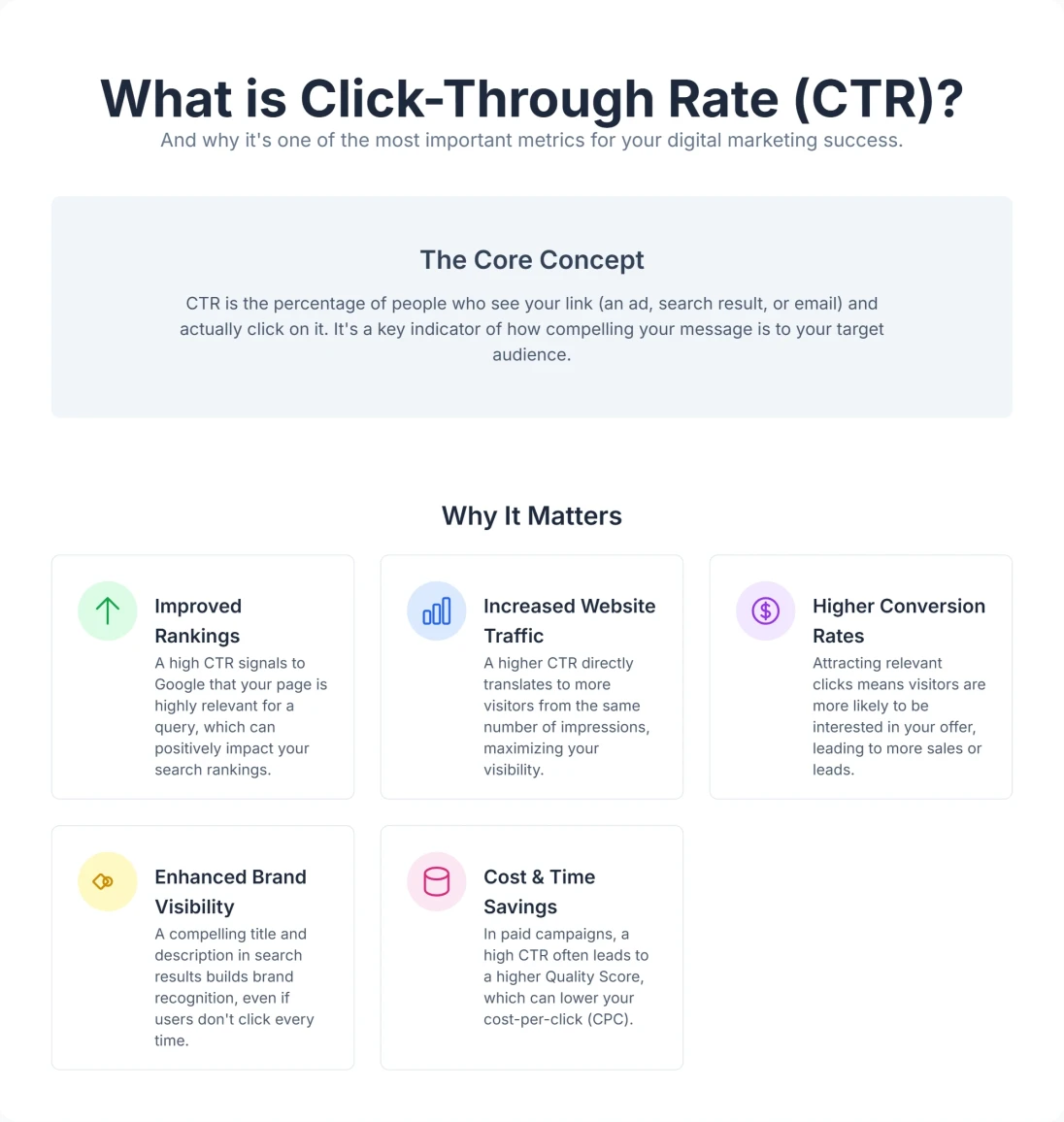 Illustration explaining click-through rate and its importance in SEO