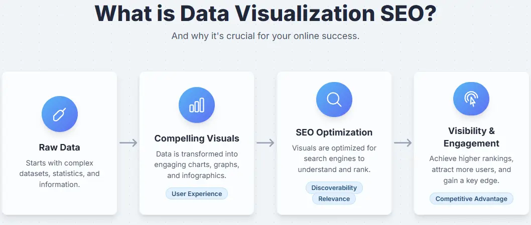 Illustration explaining what data visualization in SEO is with charts and analytics