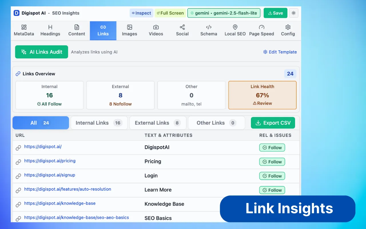 Link Architecture