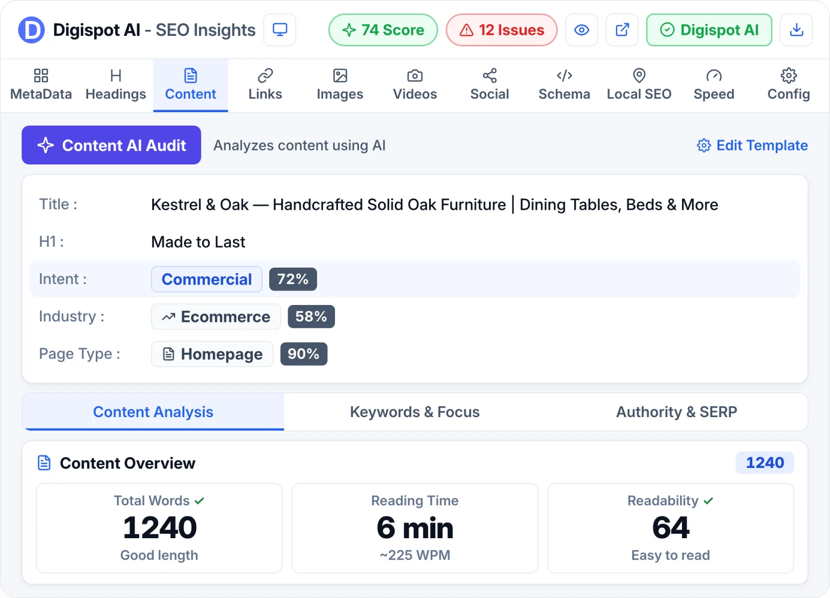 Content Intelligence in Digispot AI SEO Insights
