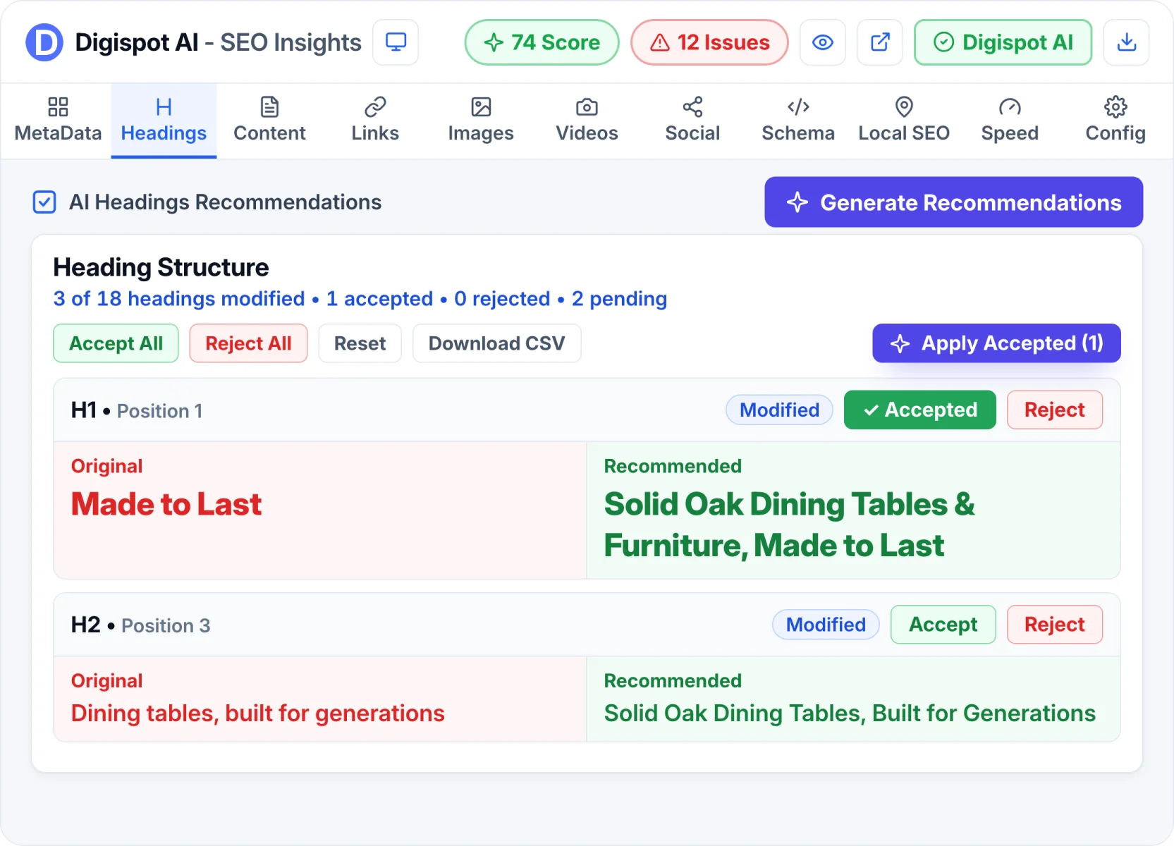 Heading Structure in Digispot AI SEO Insights