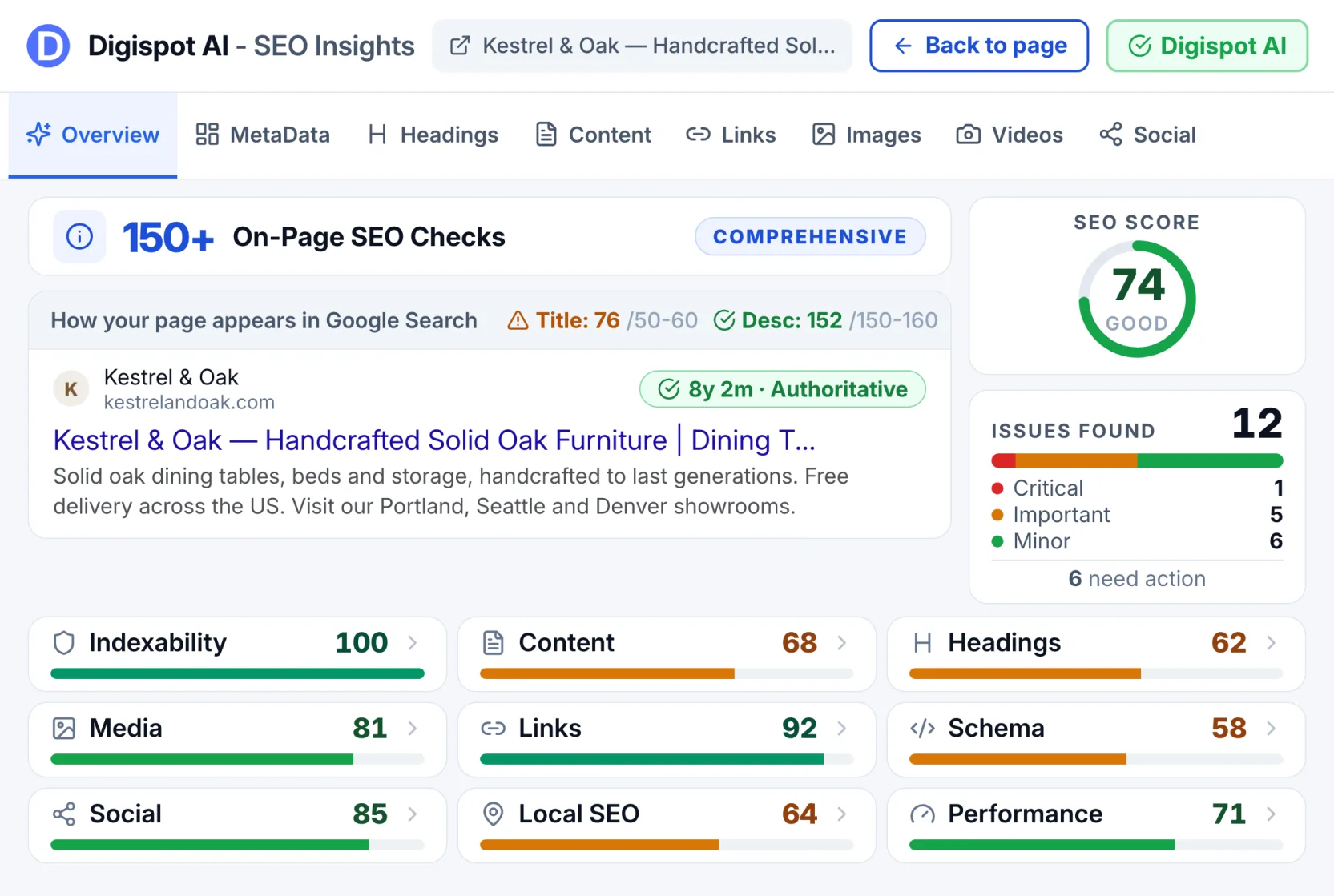 On-page SEO dashboard — SEO score, issues by severity, category scores and Google search preview