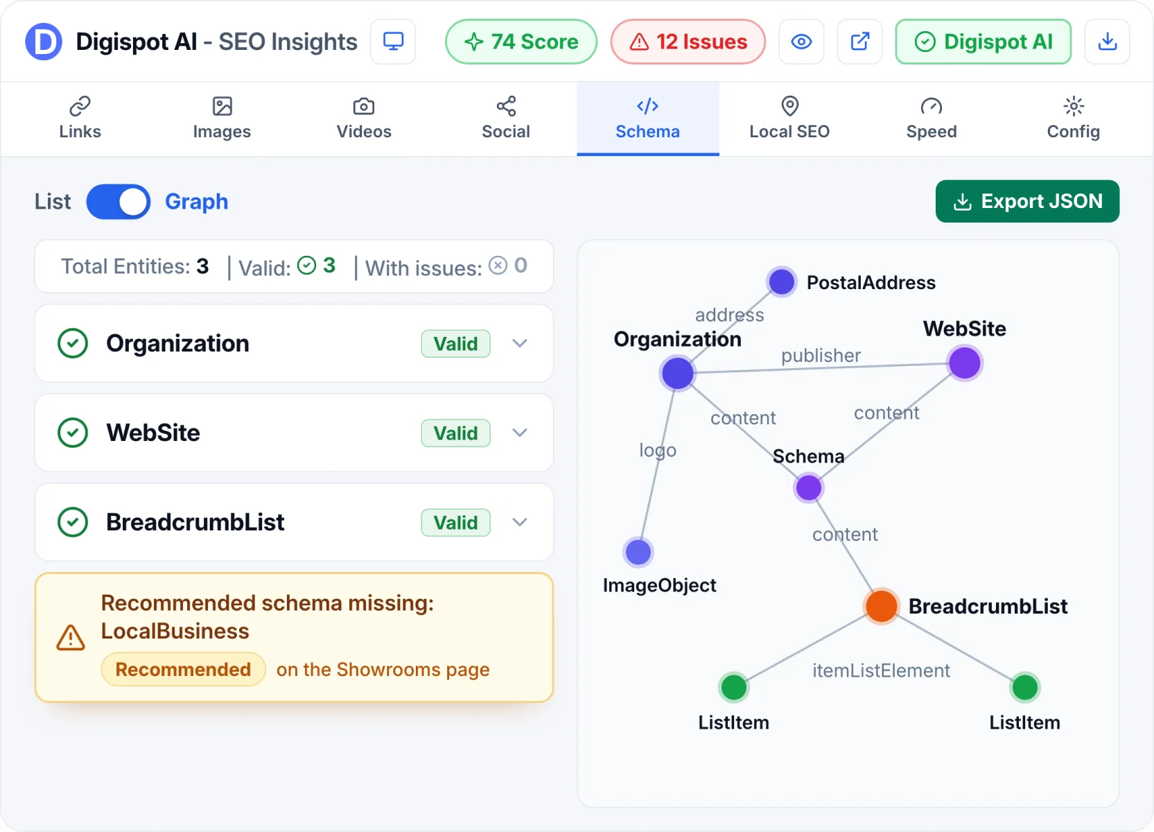 Schema Markup Validation in Digispot AI SEO Insights
