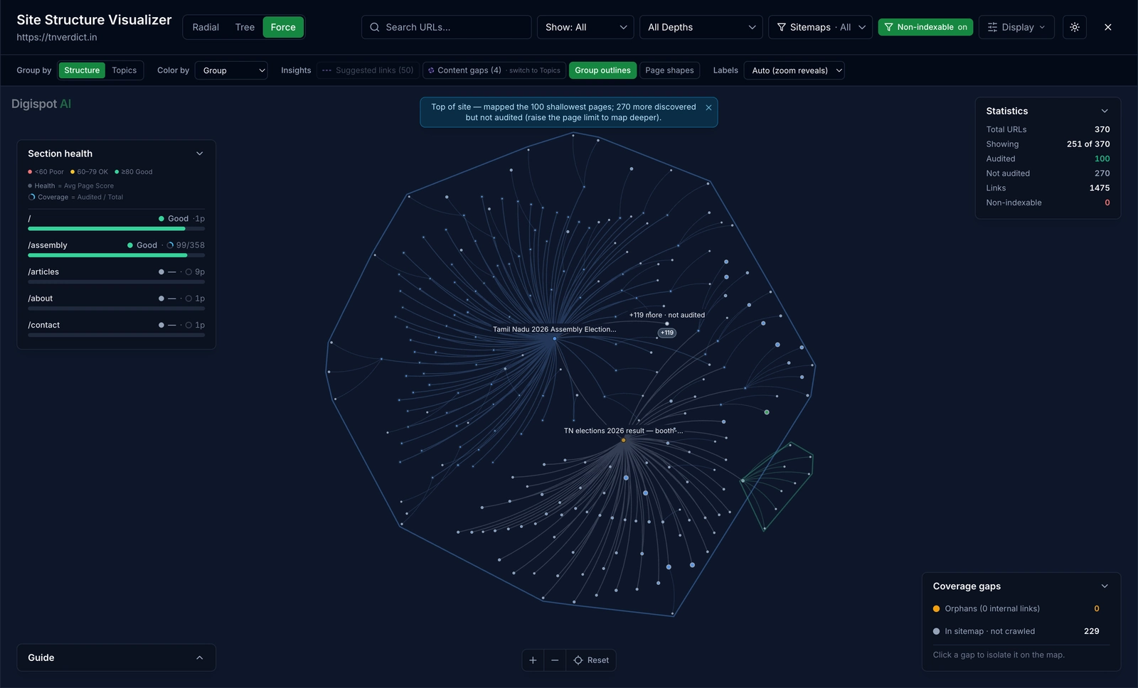 Digispot AI sitemap visualizer mapping XML sitemap URLs and indexation coverage for bulk submission to Google