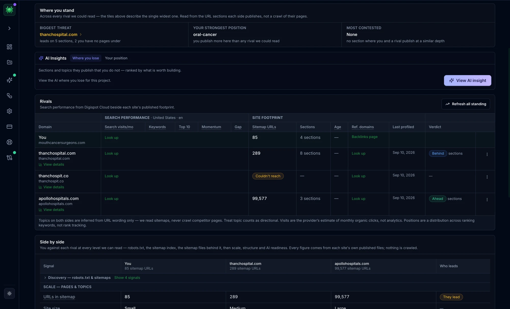 Digispot AI Spider Competitors screen ranking rivals by search performance and published sitemap footprint