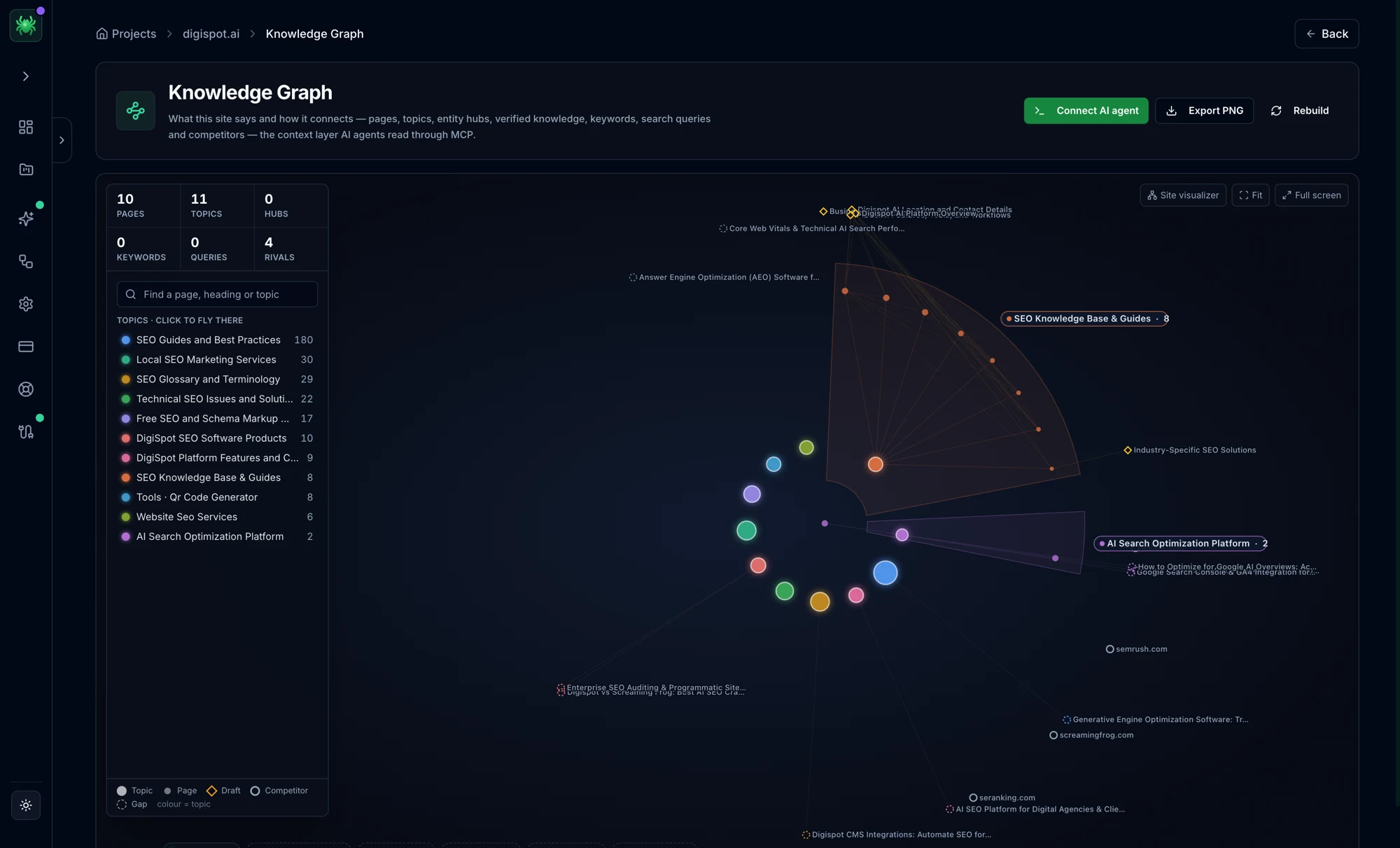 Digispot AI Spider knowledge graph mapping a site's pages, topics and entity hubs into the context layer AI agents read over MCP