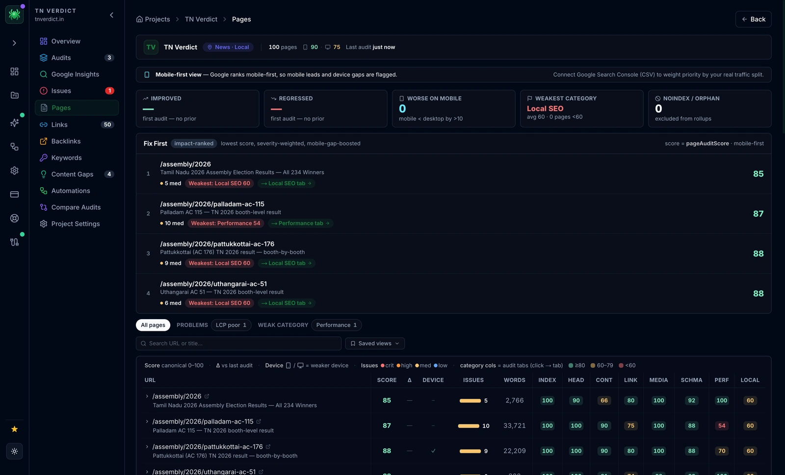 Digispot AI crawled-pages view surfacing login-wall URLs and HTTP status codes that block indexing of gated content