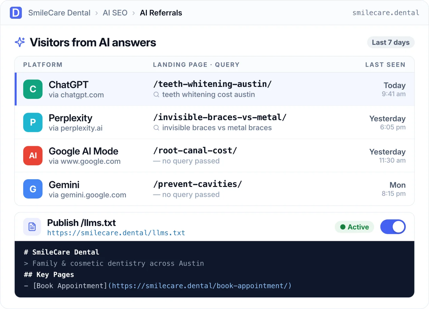 Visitors from AI answers: ChatGPT, Perplexity, Google AI Mode and Gemini with landing page and query, plus a published llms.txt